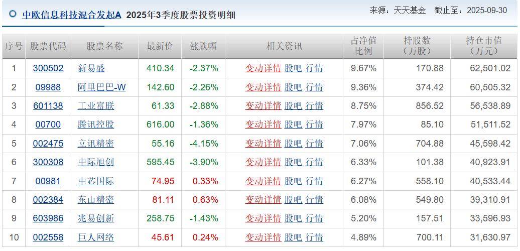 FOF业绩谁执牛耳 重仓资源品种成“胜负手”