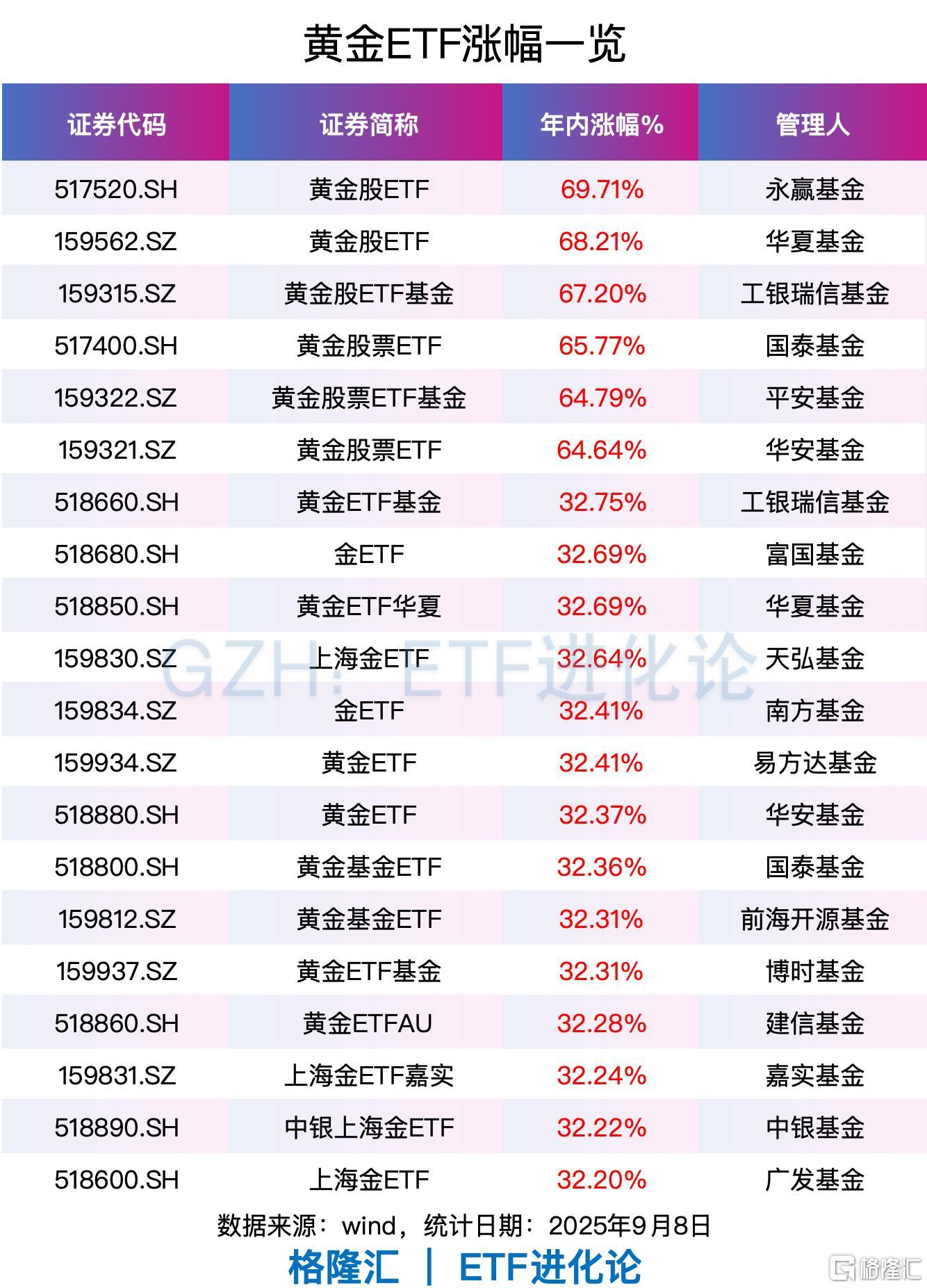 公募加大布局港股力度 首只千亿级份额港股主题ETF诞生