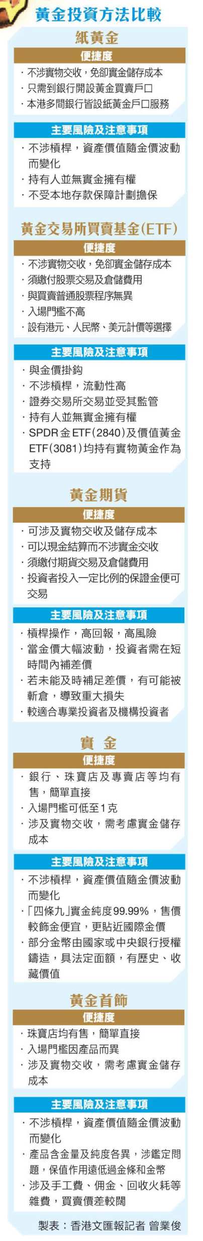 金价首次涨破5200美元创新高