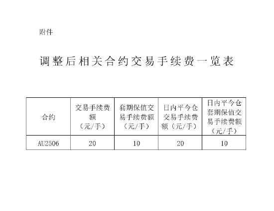 上期所：调整镍等期货相关合约涨跌停板幅度和交易保证金比例