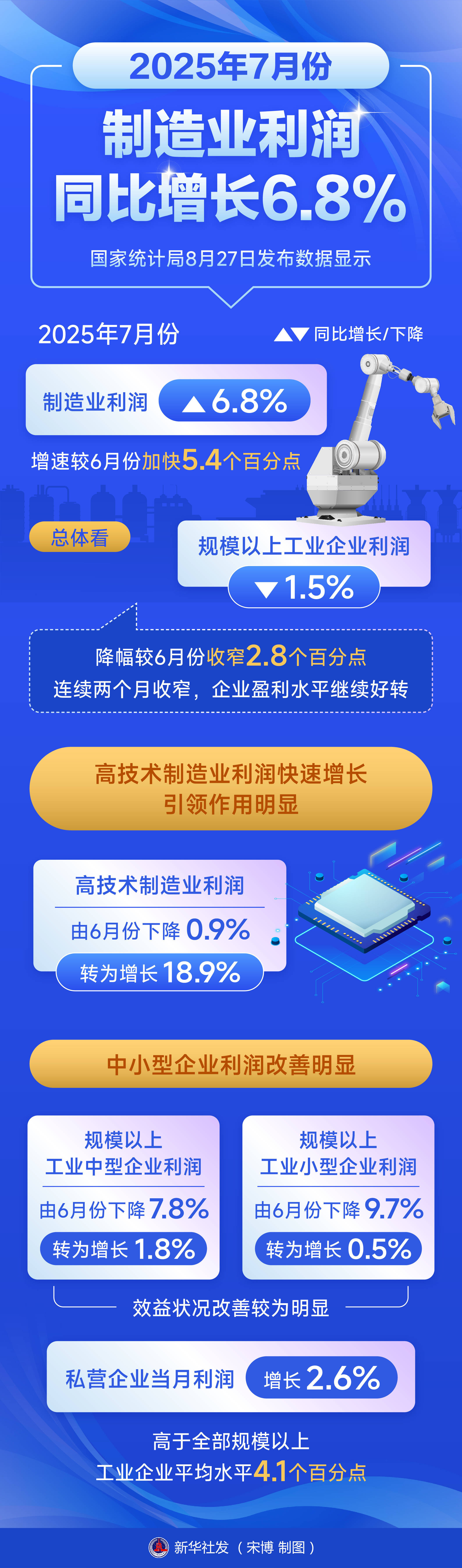 2025年车市陷入“量增利薄” 行业利润率有待修复