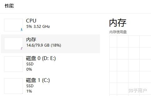 “内存成本涨了上千元”,今年买车会更贵吗?