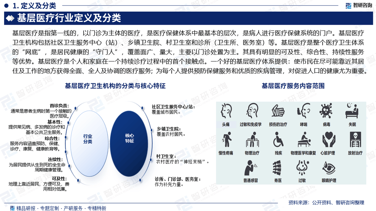 人保服务,人保有温度_2026-2030年中国药品零售行业全景调研及发展趋势预测
