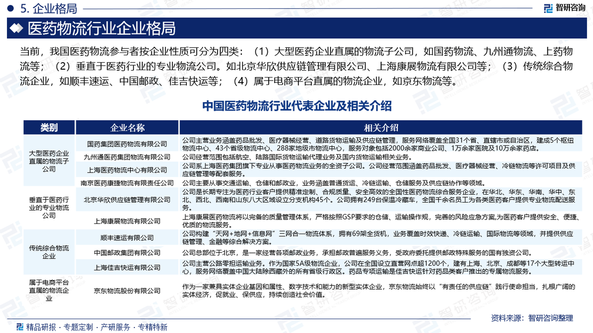 人保服务,人保有温度_2026-2030年中国药品零售行业全景调研及发展趋势预测