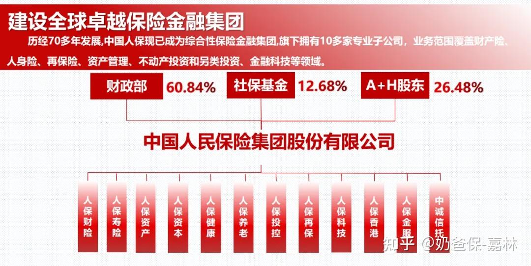 2026-2030年中国金融科技行业竞争格局及发展趋势预测分析_人保服务 ,人保护你周全