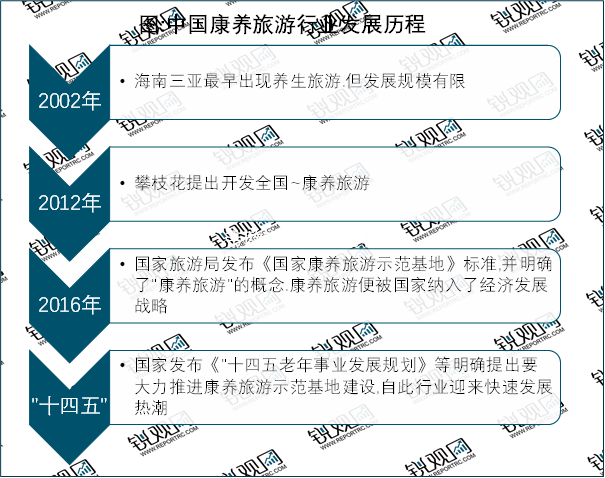 2026-2030年中国旅游行业市场全景调研与发展前景预测分析_人保服务,人保有温度