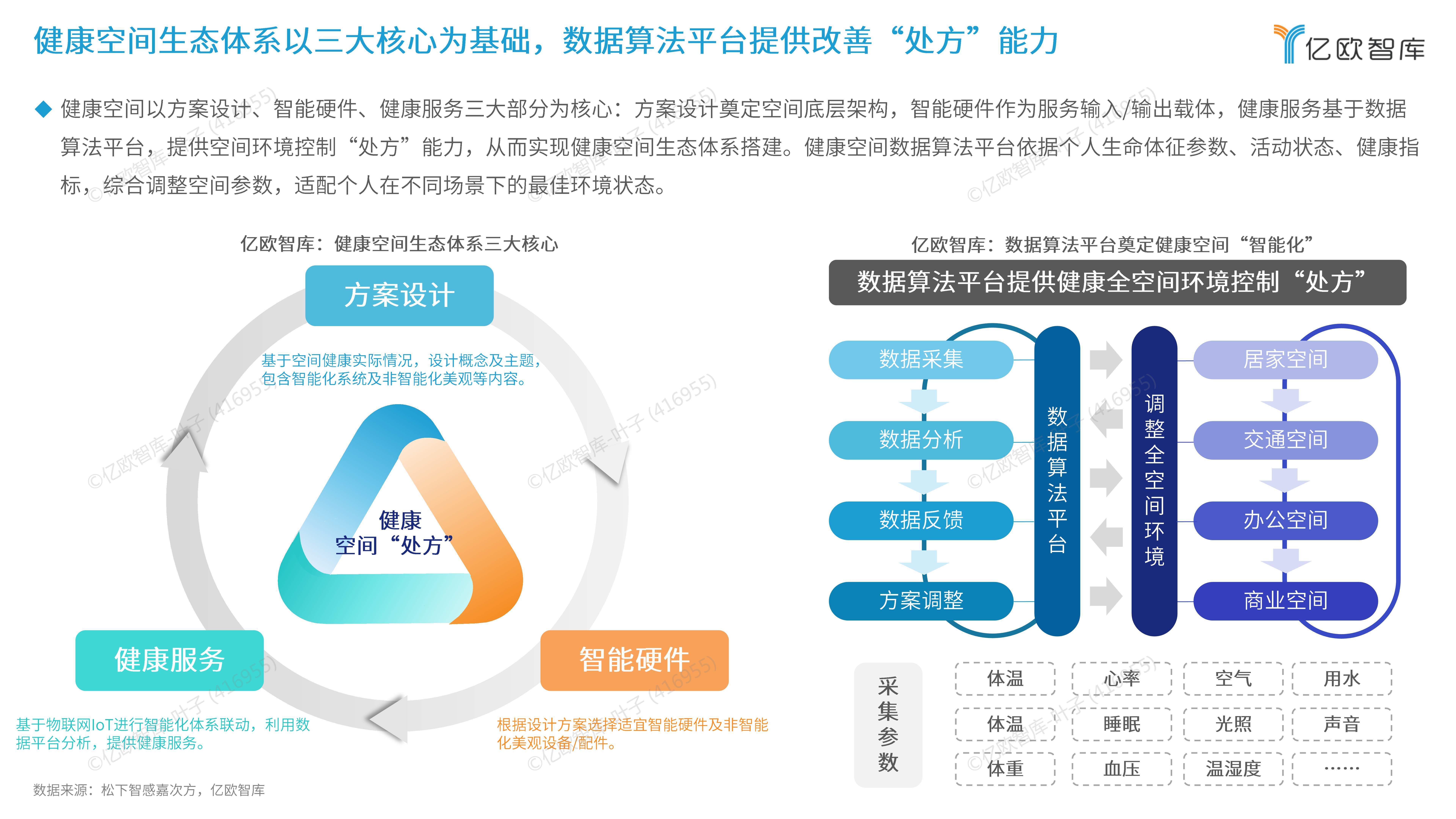 2026-2030年中国医药电商行业全景调研及投资战略咨询分析_拥有“如意行”驾乘险,出行更顺畅!,人保有温度