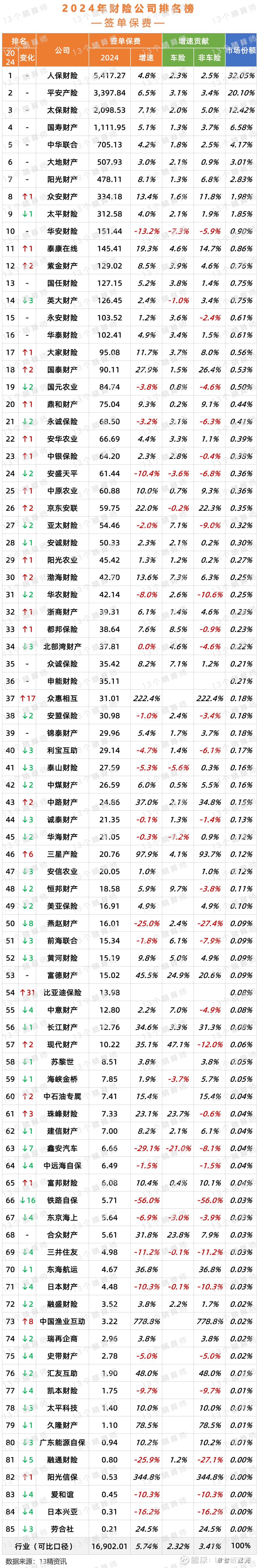 2026-2030年中国钨制品行业市场全景调研与投资前景分析_人保车险,人保财险政银保 