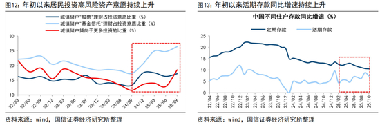 月内险资调研A股公司近600次