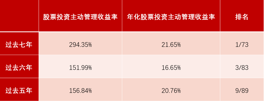 公募最新调研路径曝光 重点“掘金”科技成长方向