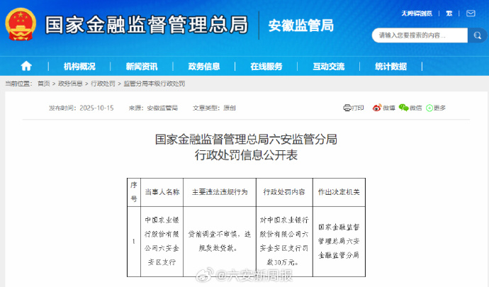 涉租赁物价值评估不审慎等违规，江苏金融租赁被罚款165万元