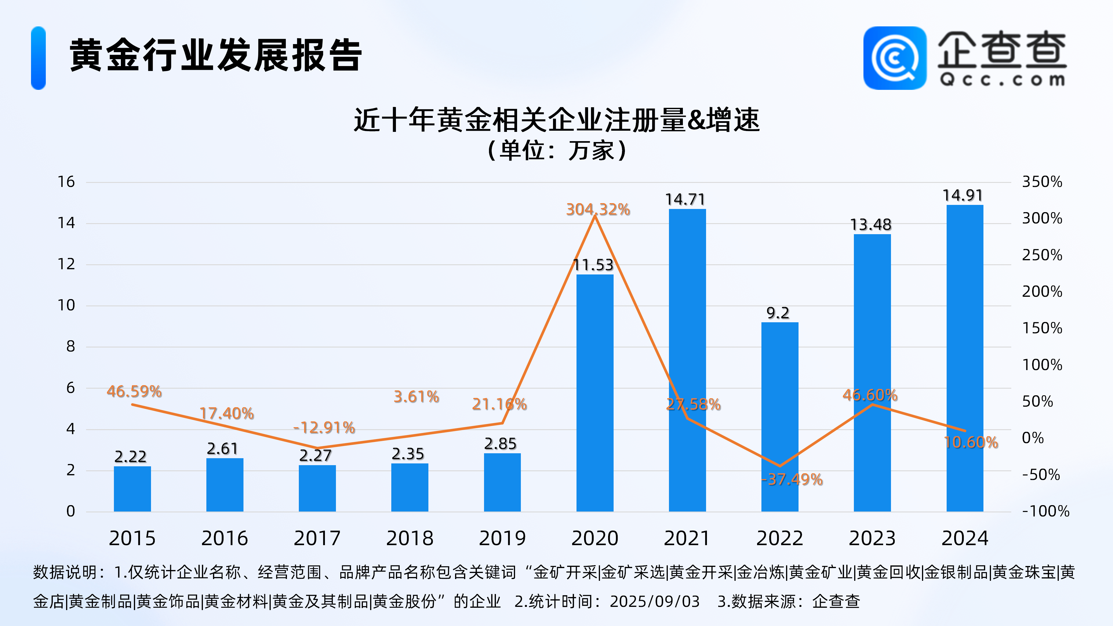 黄金主题基金总规模已近3800亿元