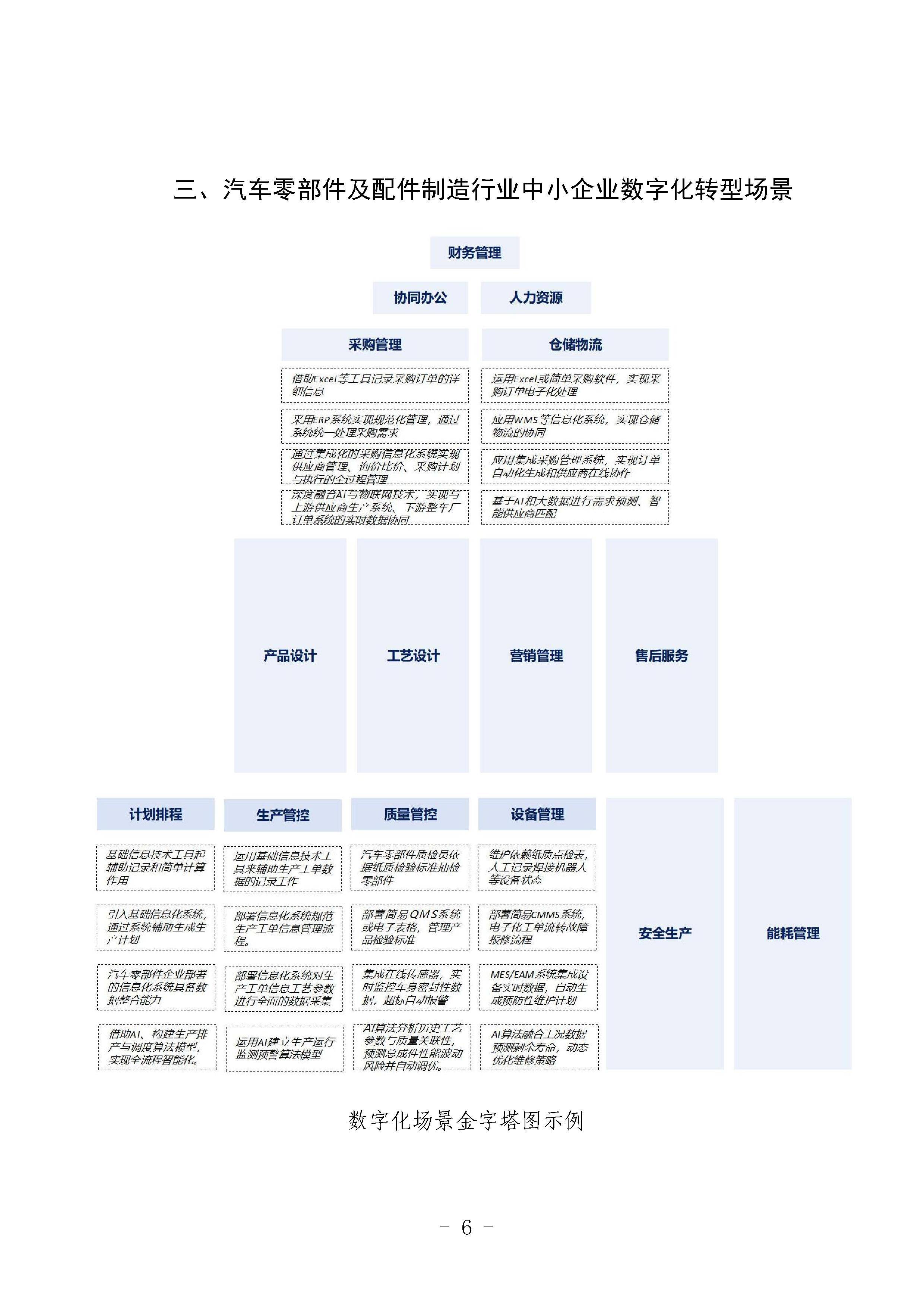 人保车险,人保伴您前行_2026-2030年汽车零部件行业:从“制造备件”到“定义模块”的价值跃迁