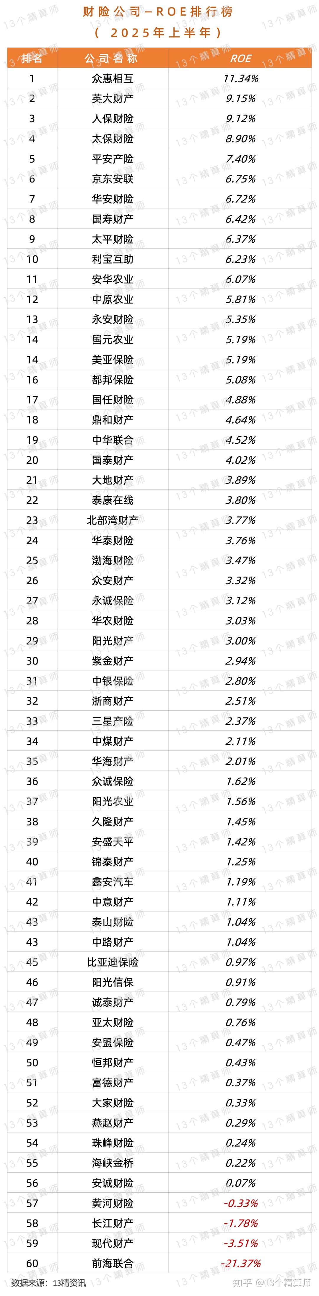 2026-2030年中国通信电缆行业深度调研及投资前景预测分析_人保财险政银保 ,人保财险 