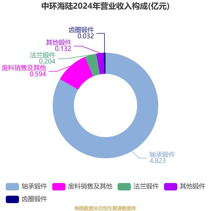 2025年中国国有企业营业总收入同比增长0.5%