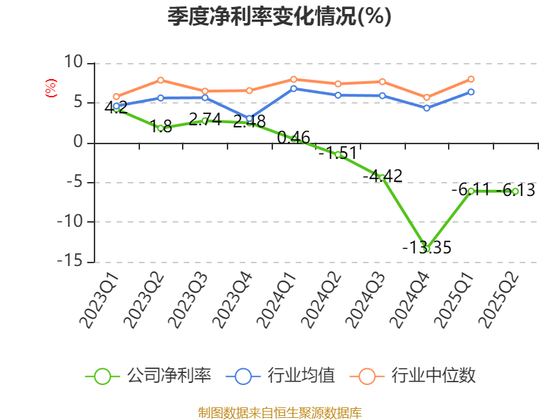 2025年中国国有企业营业总收入同比增长0.5%