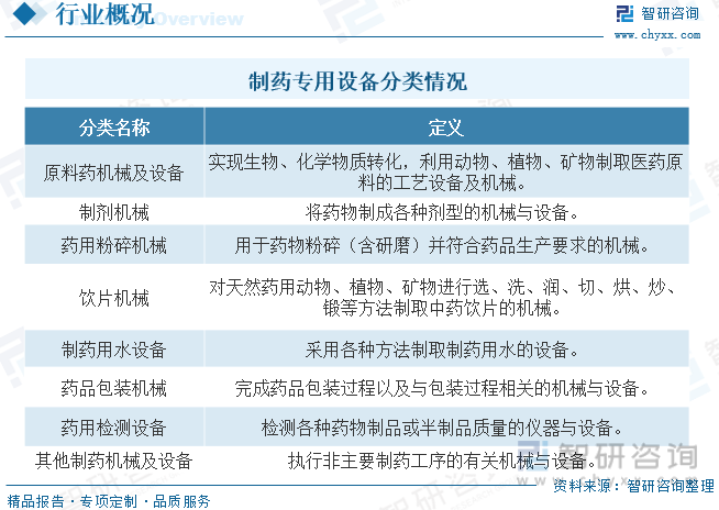 人保护你周全,人保有温度_2026年药品行业发展趋势预测及投资战略研究
