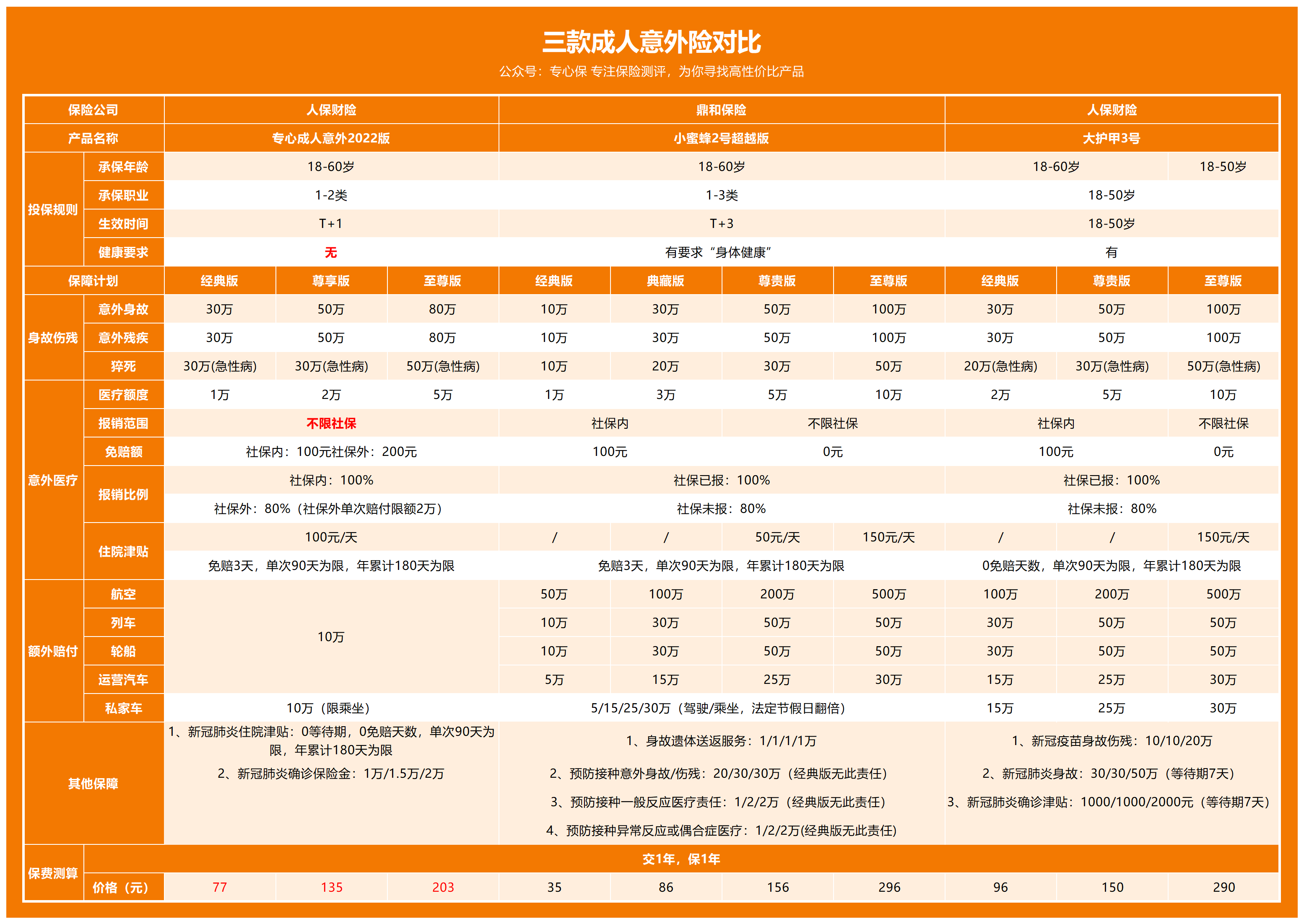 2026妇科治疗仪行业并购重组:技术迭代与市场分化并行_人保服务,人保财险