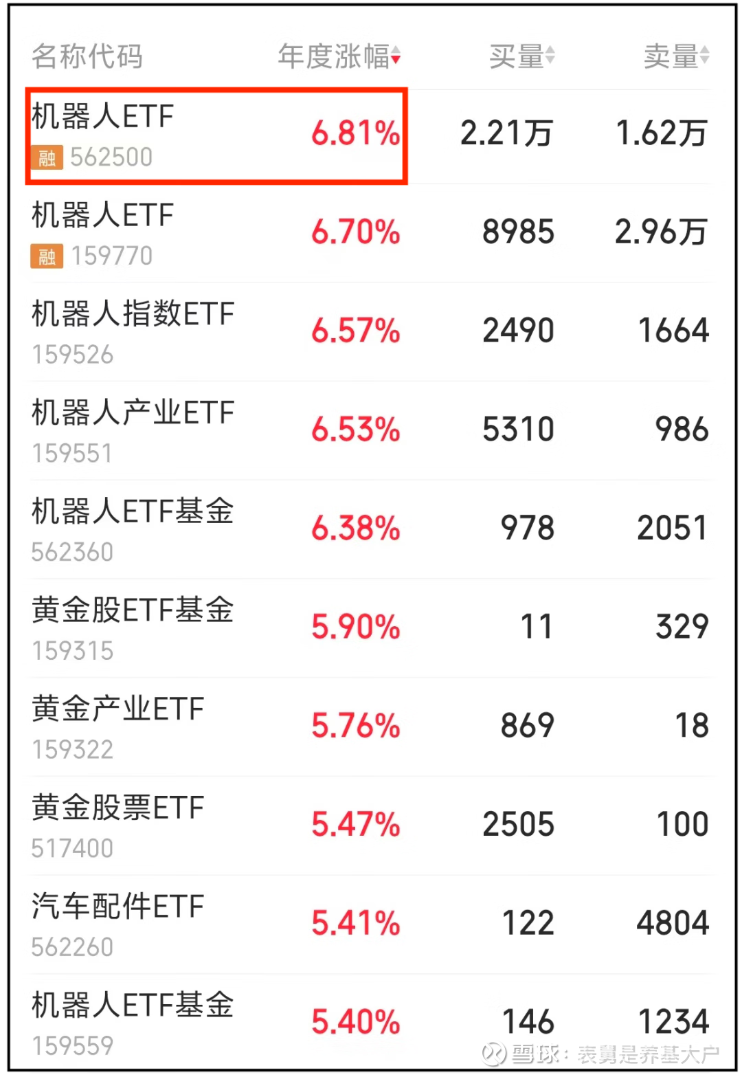 化工ETF受追捧 多只产品份额年内增长较快