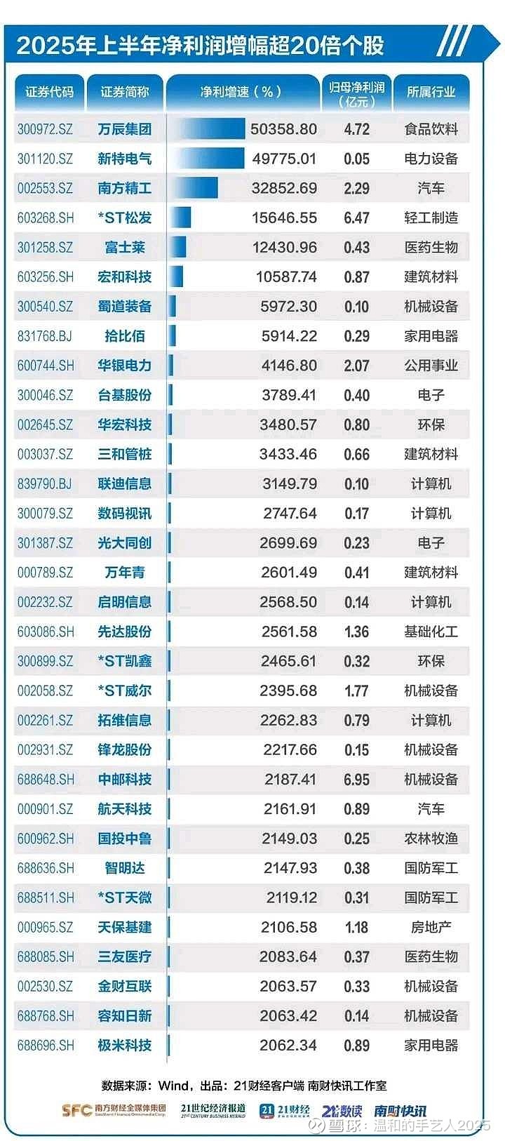 10份2025年业绩快报显示:上市银行重点领域贷款余额增速亮眼