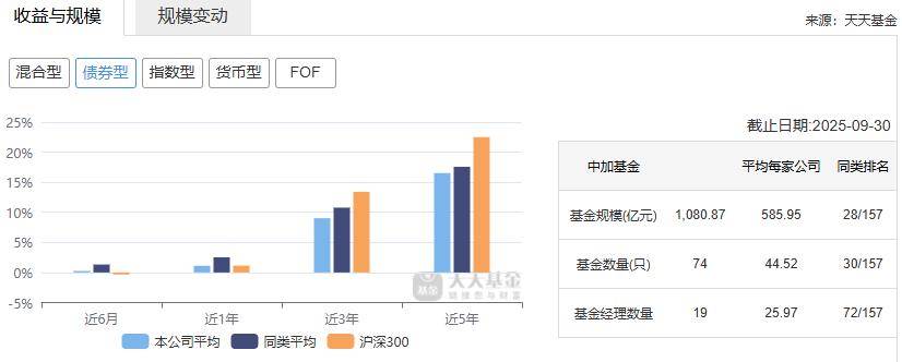 权益类和FOF齐发力 今年新发基金规模已超千亿元