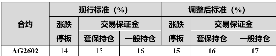多家银行调整个人客户上金所延期合约保证金比例