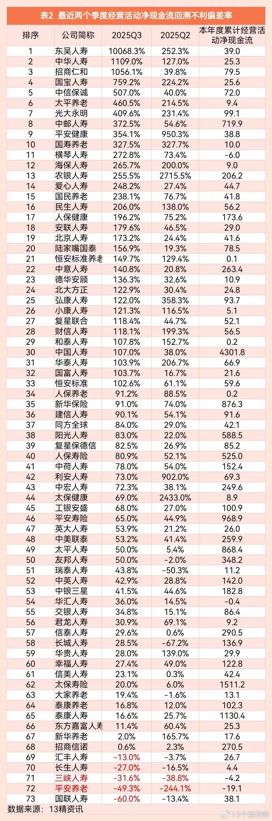 中国人寿：2025年集团合并保费收入8874亿元，同比增长7.4%