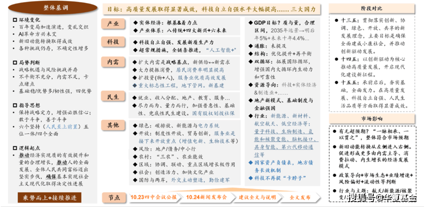 2026“开门红”观察:银行营销转向 分红险站上“C位”