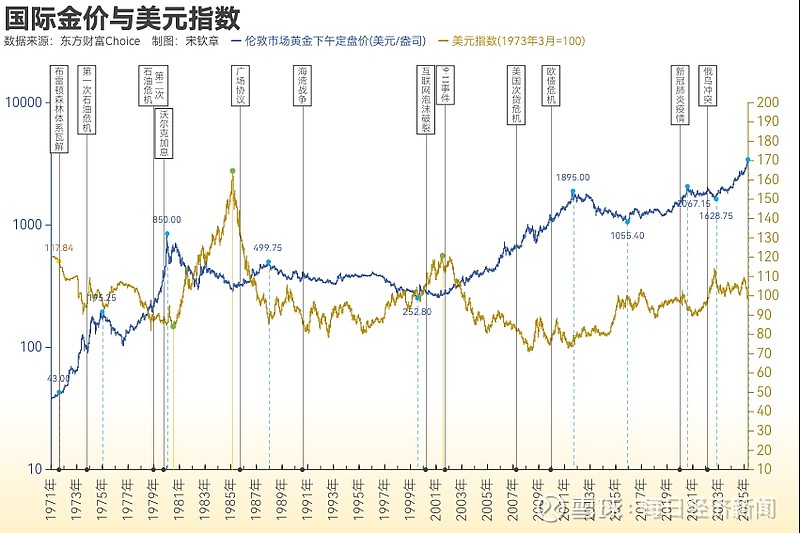 金价一路飙涨突破5500美元/盎司,有银行将黄金账户活期利率下调至0%