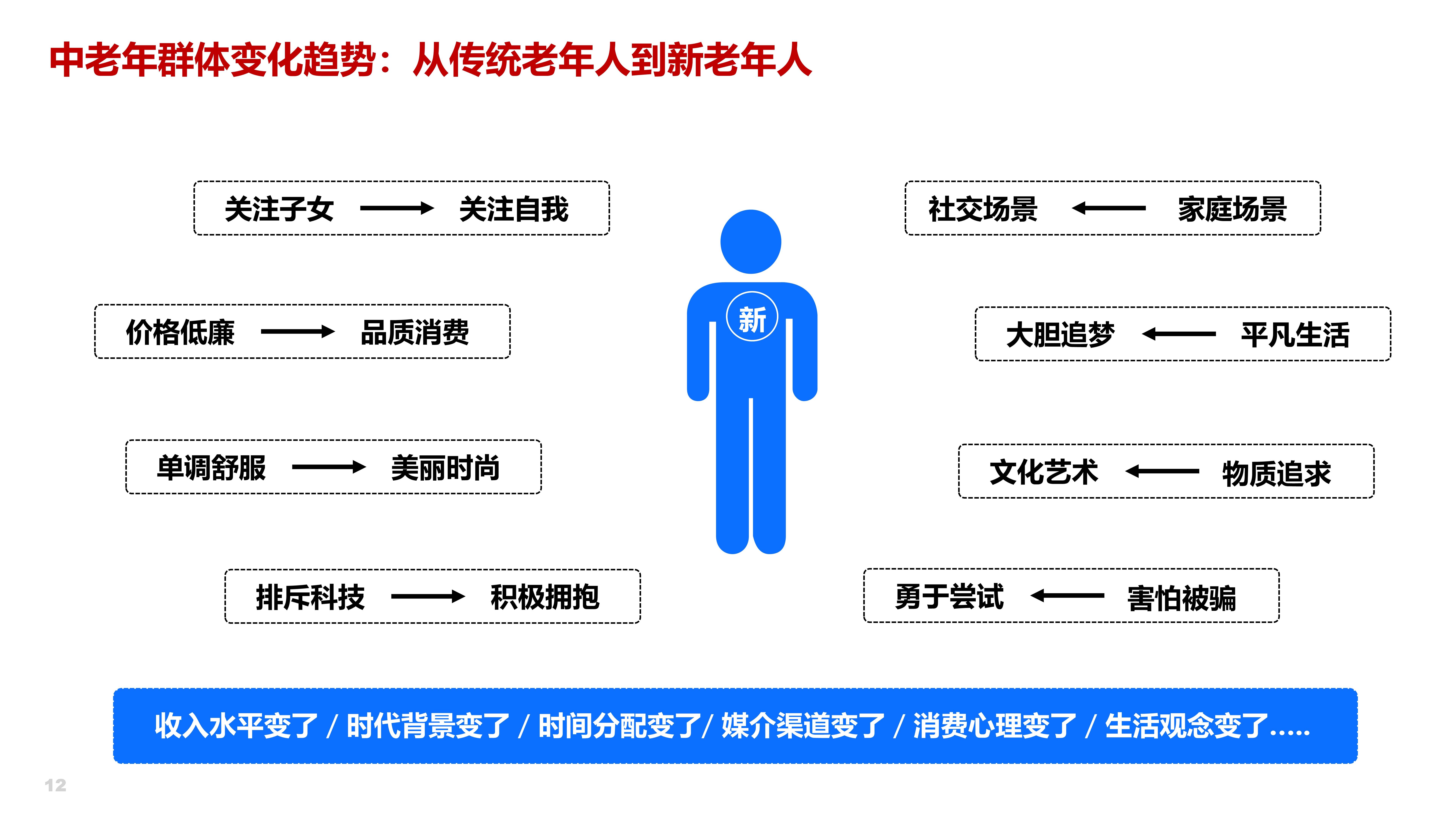 人保财险政银保 ,人保有温度_2026养老院产业现状及市场需求、趋势分析
