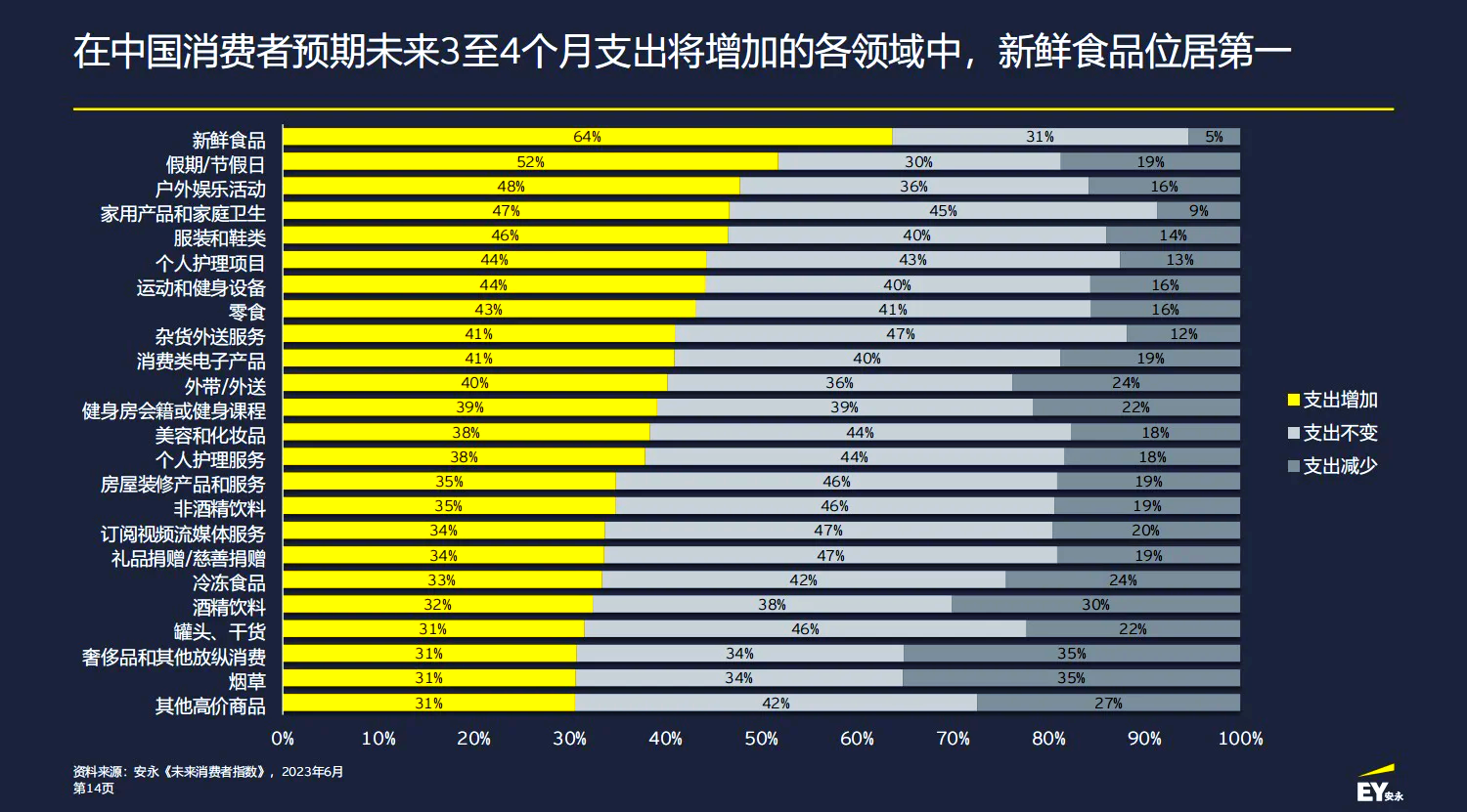 2026机场商业行业市场深度分析及未来发展前景预测_拥有“如意行”驾乘险，出行更顺畅！,人保财险 