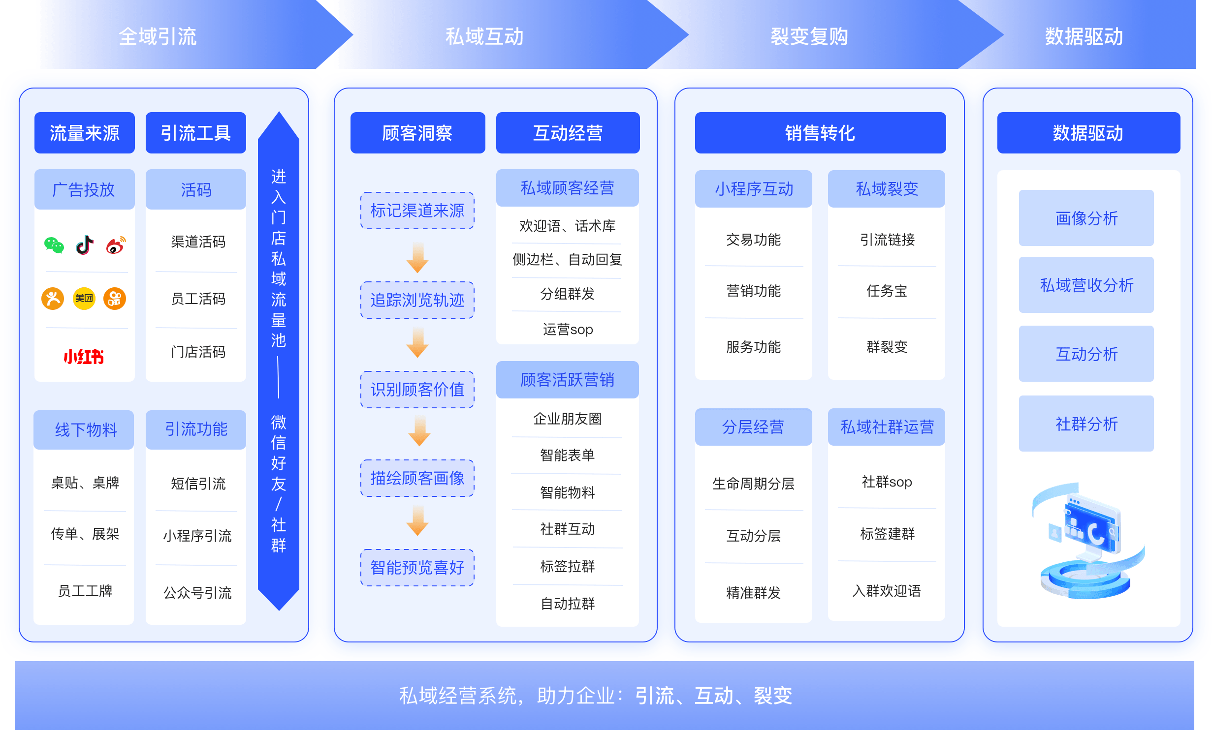 2026-2030年中国瘦身塑形行业:流量红利见顶,品牌忠诚度如何“塑”成?_人保护你周全,人保有温度