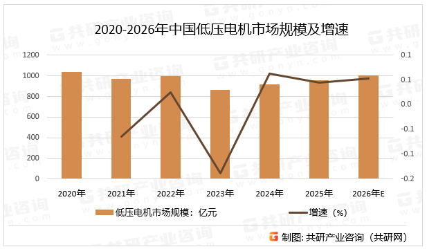 2026交流电机行业市场现状及需求深度分析_人保车险   品牌优势——快速了解燃油汽车车险,人保车险