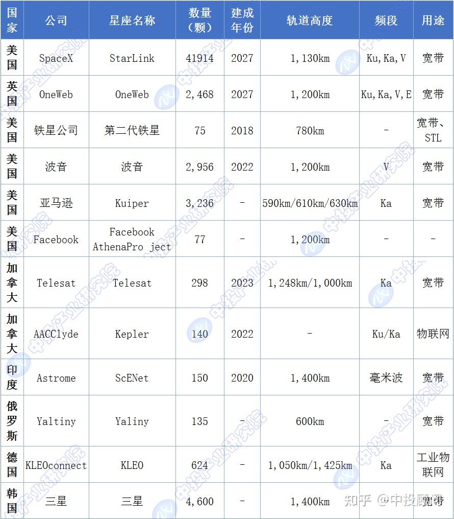 2026-2030年中国卫星互联网行业前瞻与投资战略指南_人保财险政银保 ,拥有“如意行”驾乘险，出行更顺畅！