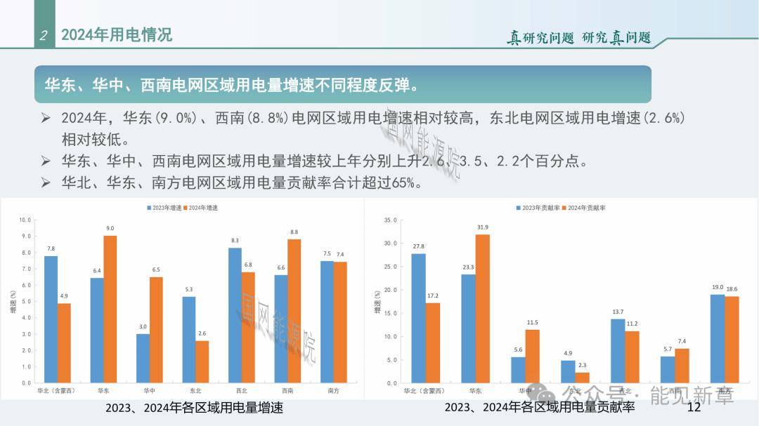 山西新能源装机占比首超煤电 新型能源体系建设全面提速
