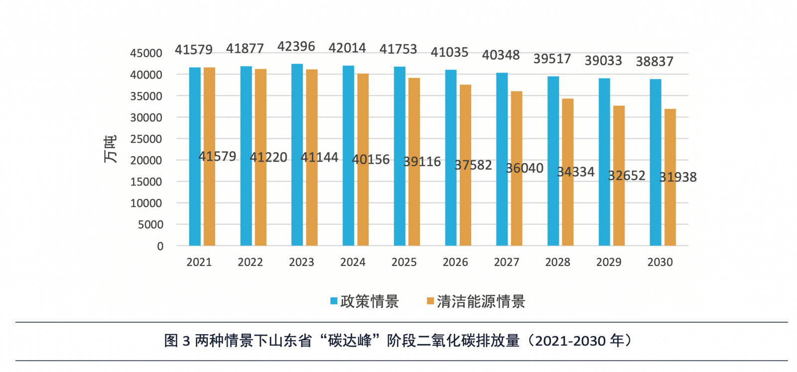 山西新能源和清洁能源装机占比首超煤电