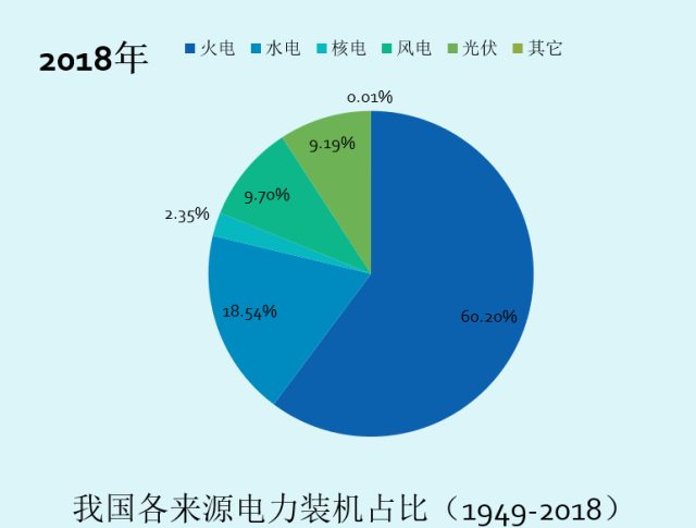 山西新能源和清洁能源装机占比首超煤电