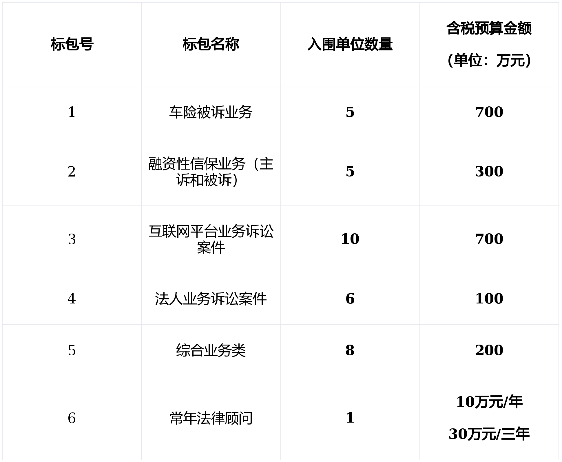 人保伴您前行,人保财险 _2026责任保险市场前景预测及投资价值分析