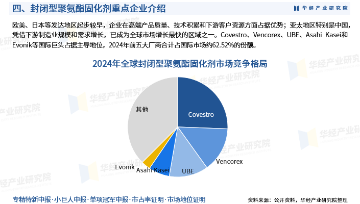 2026年化工新材料行业市场深度调研及发展前景预测_人保服务,人保财险 