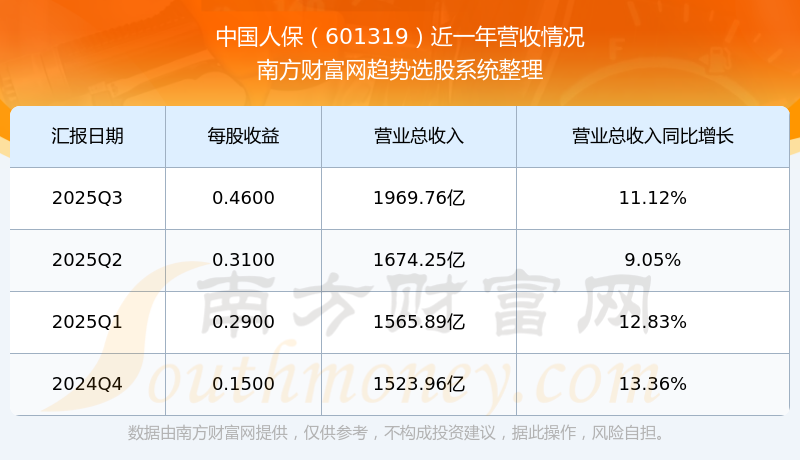 人保伴您前行,人保服务_2026中国邮轮产业深度调研及发展前景预测
