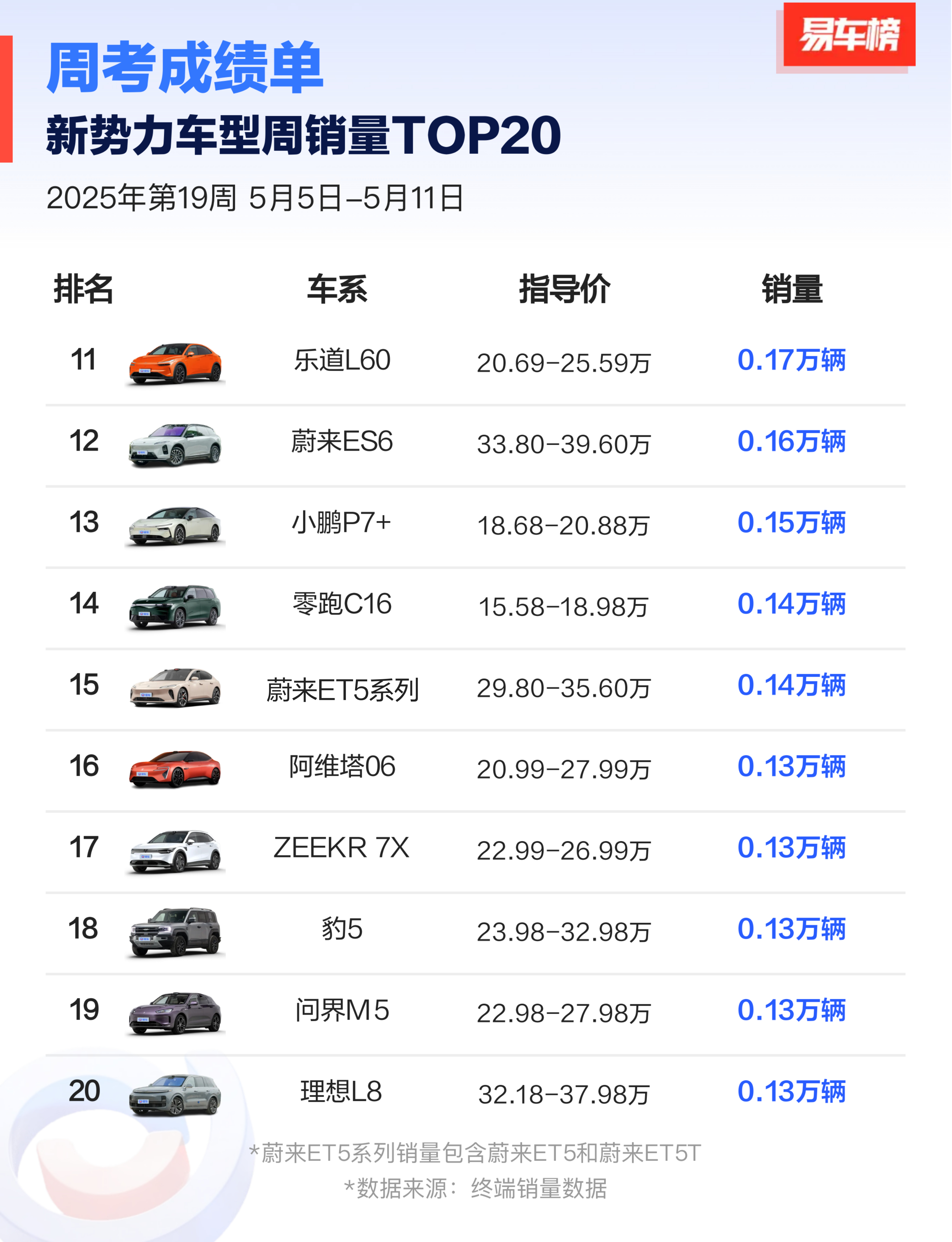 新势力车企1月交付量公布：极氪、蔚来同比增超95%