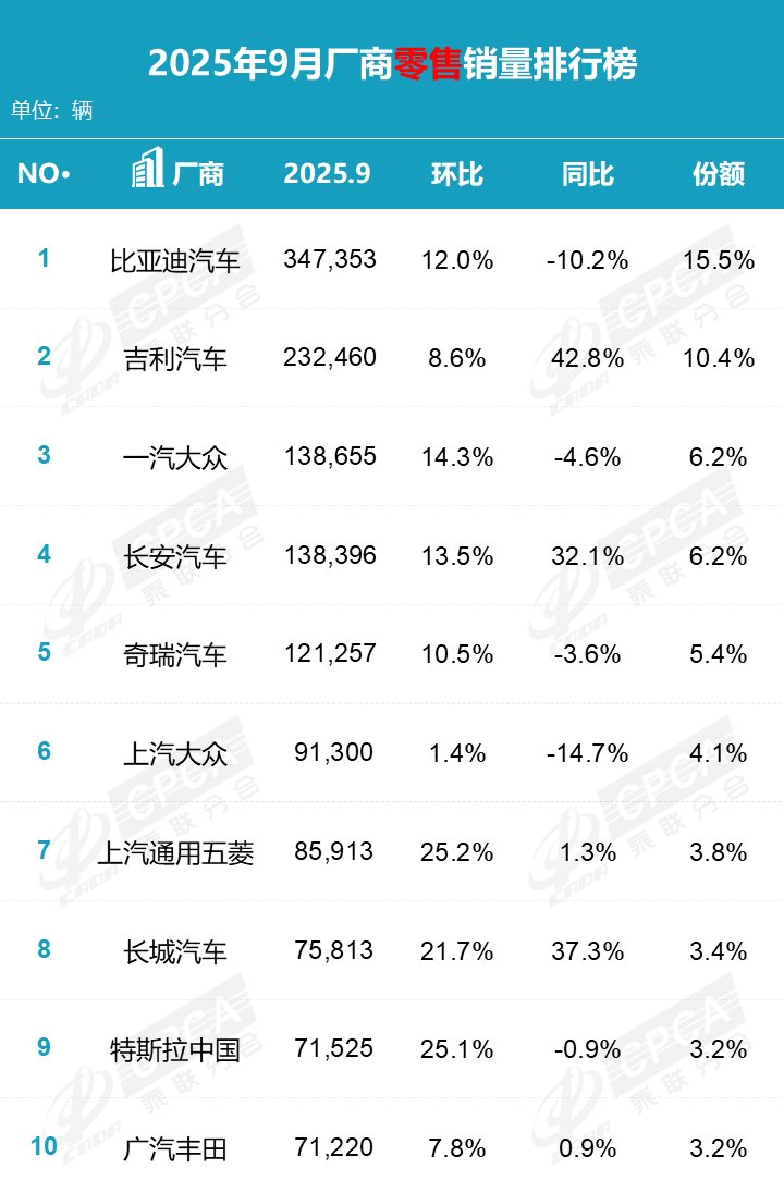 中国汽车流通协会：销售时间较短 2月车市面临较大下行压力