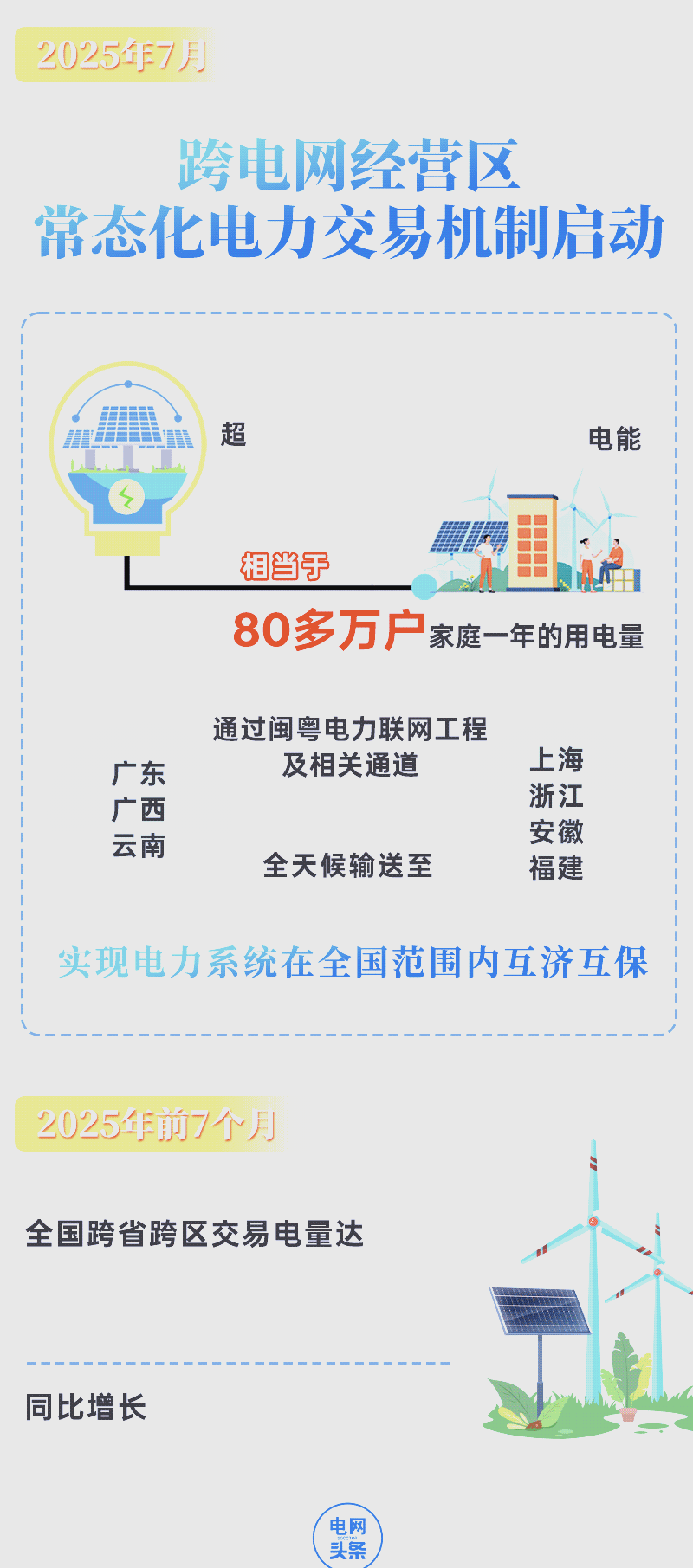 今年中国电力供需预计总体平衡 新能源保持较大投产规模