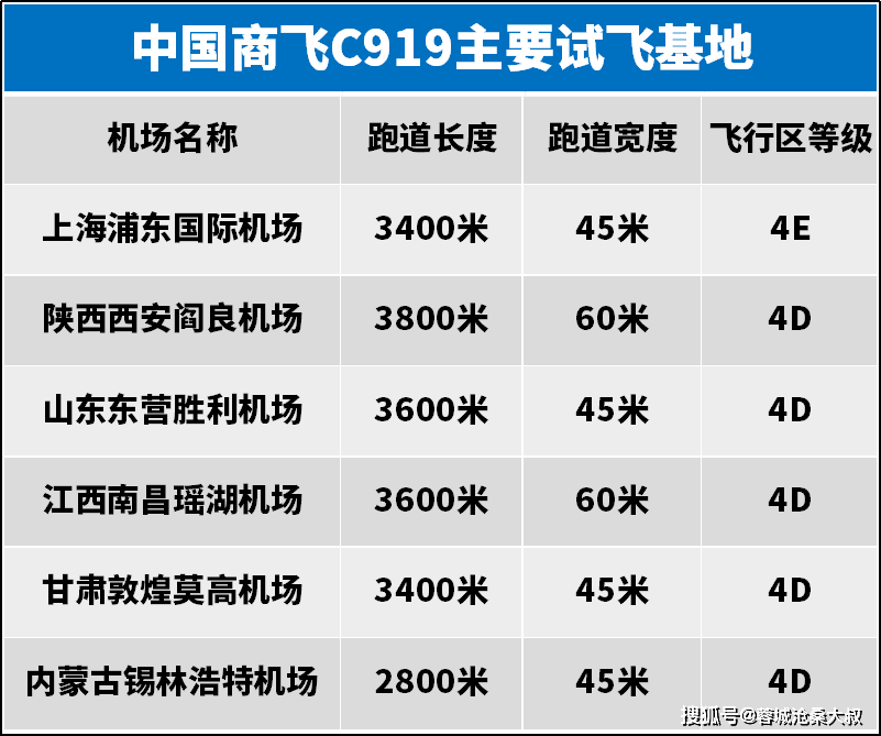 国产大飞机C919成功首航珠海―上海虹桥航线