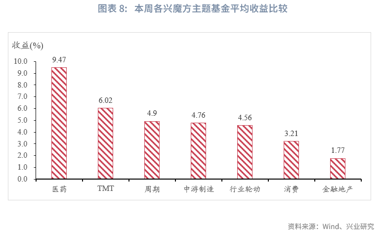 1月基金发行迎来开门红 123只产品募集超1200亿元