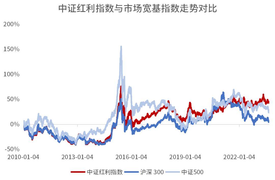 “增强版”指数基金马力全开“圈粉”