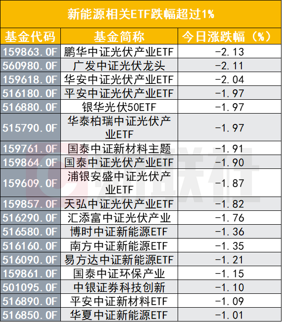 乐观看待权益市场表现 公募踊跃布局科技创新赛道