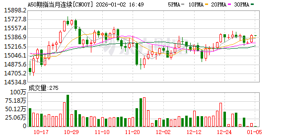 恒生指数突破高点 港股主题基金密集申报