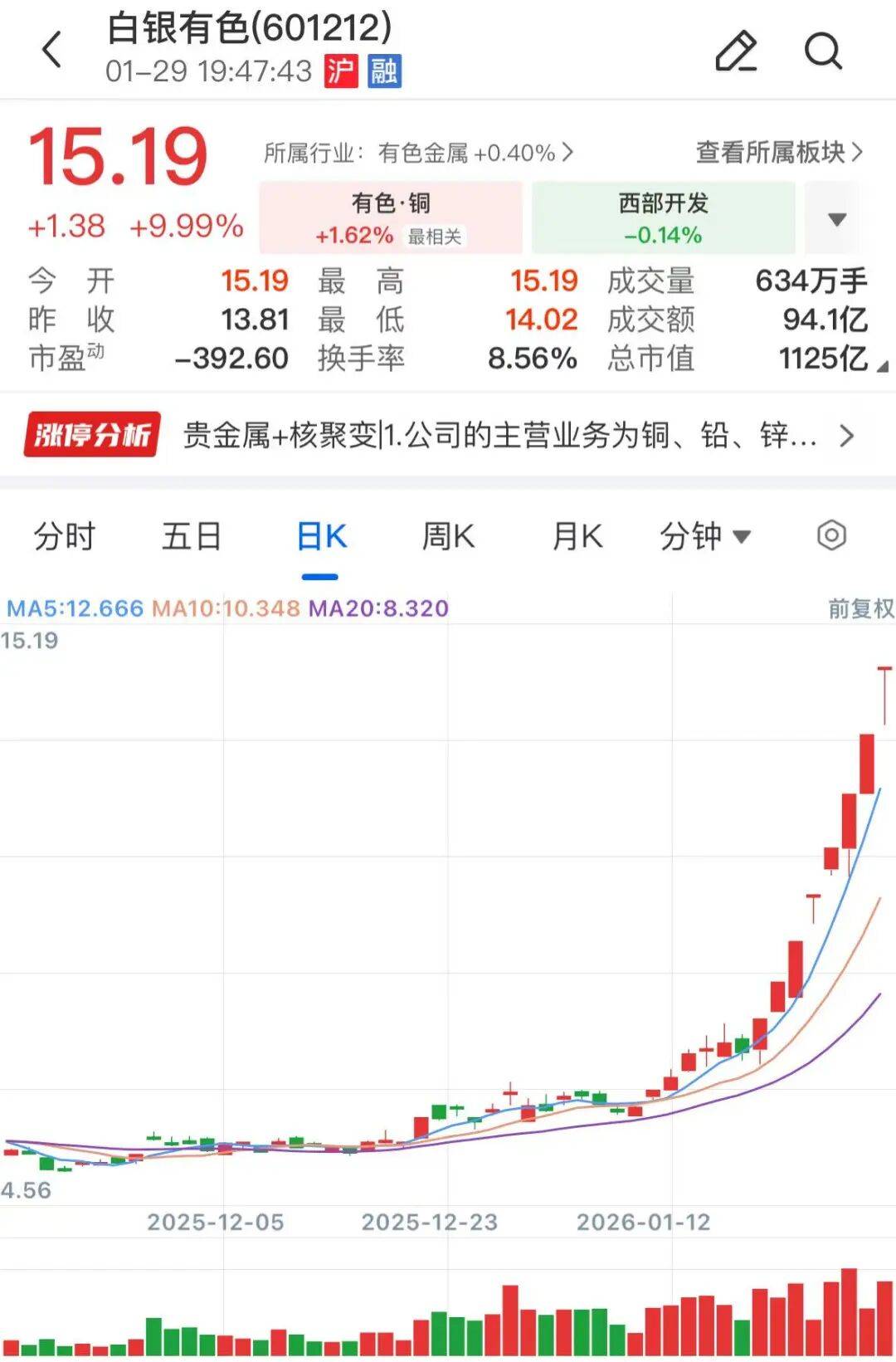 上金所上调白银延期合约保证金、涨跌幅