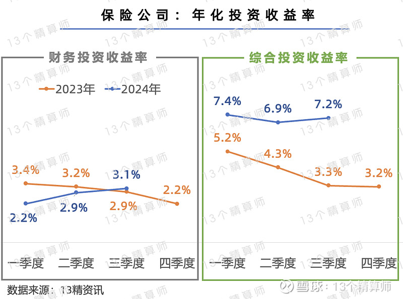 寿险保费双位数增长 2025年保险业再进阶
